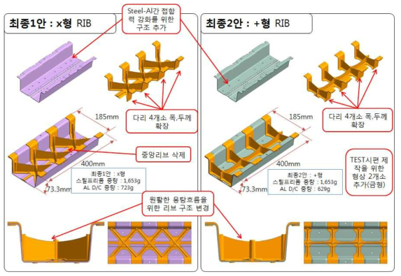 리브구조에 따른 형상 설계안