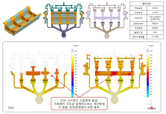 +형 RIB구조 최종 유동해석 결과