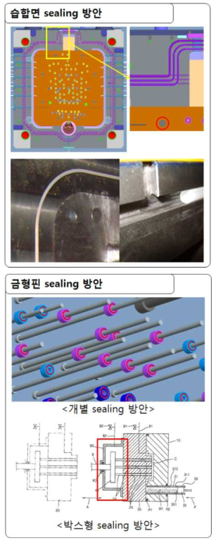 습합면 및 금형핀 Sealing 방안