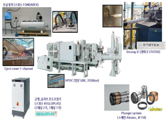 고진공 다이캐스팅 적용 concept