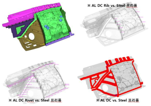 Hybrid 타입 최종 설계안 유한요소 결합 구성 – 리벳, 계면접합