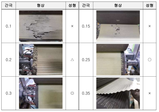 롤 간극에 따른 고온용 cartridge 성형 형상