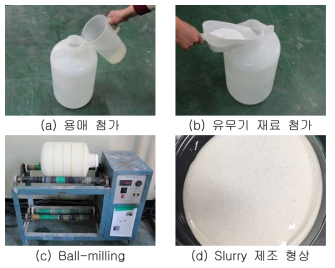 소형시작품 제조용 TiO2 slurry 제조