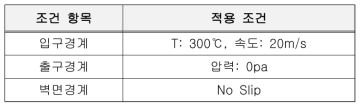 전산해석 경계조건