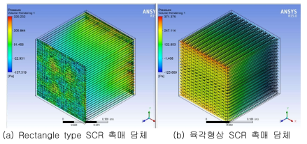 SCR 촉매 담체 전산해석 결과