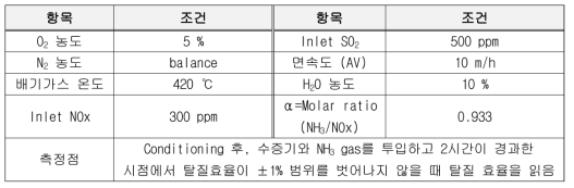 소형시작품 성능평가 조건