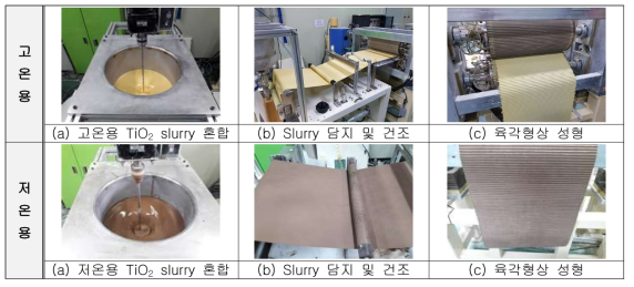 TiO2 slurry 담지 및 코팅 공정