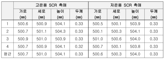 실형상 시제품 제원 측정 결과