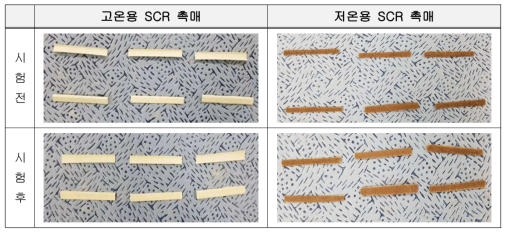 실형상 시제품 부착력 평가결과 형상