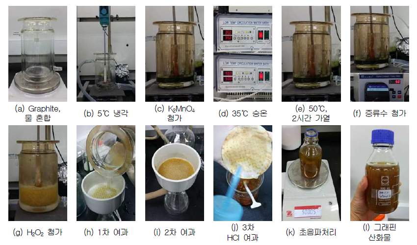 그래핀 산화물(Graphene Oxide, GO) 제조 시험