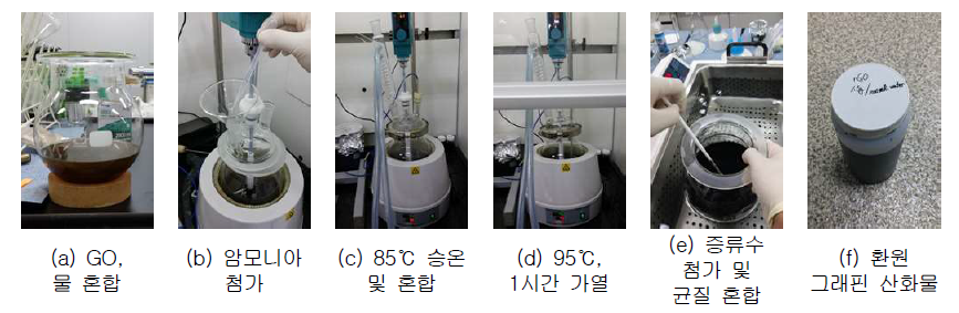 환원 그래핀 산화물(Reduced Graphene Oxide, RGO) 제조 시험