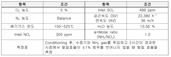 소형시작품 성능평가 조건