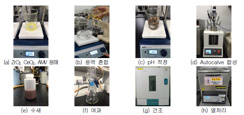 수열합성법을 이용한 저온 촉매 합성 실험 절차