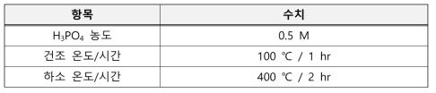 H3PO4 dipping 실험 조건
