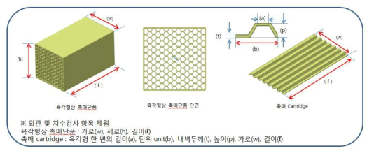 외관 및 치수검사 항목 제원