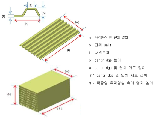 반육각형상 cartridge 형상 및 각부의 명칭