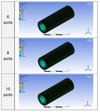 열분포 전산해석 결과