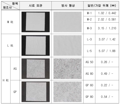 세라믹 섬유 sheet 방사 형상 및 두께 제원