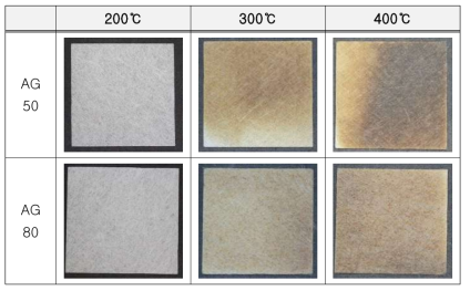 적외선 열처리 온도에 따른 세라믹 섬유 sheet 형상