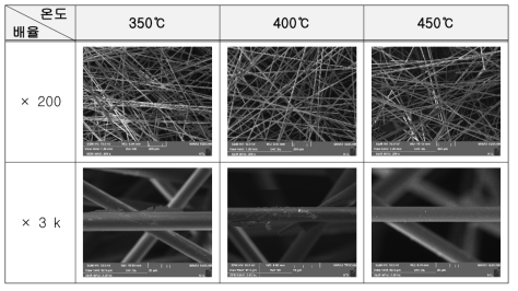 열처리에 따른 세라믹 섬유 sheet 표면 미세형상