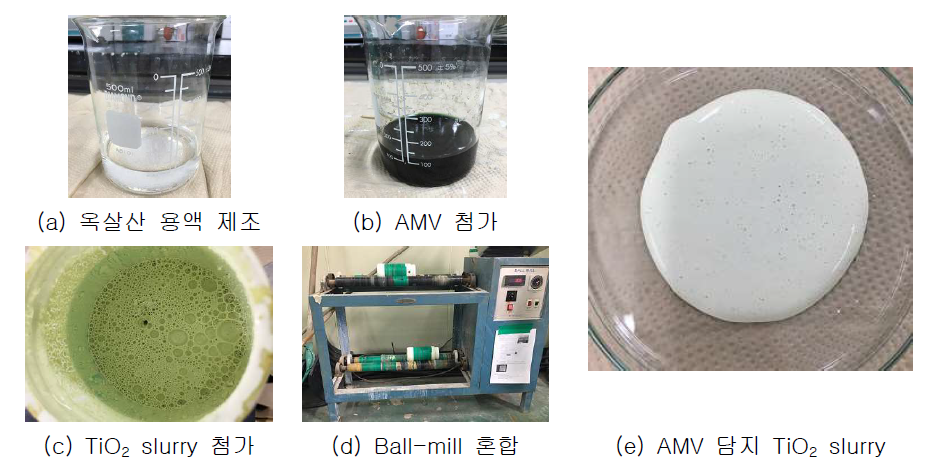 AMV 전구체 담지 TiO2 slurry 제조 공정