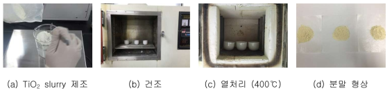 계면활성제 첨가 사전평가를 위한 시료 제조