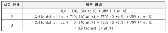 계면활성제 첨가 TiO2 slurry 시험군