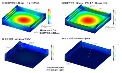 온도에 따른 챔버 변형량 & 응력 simulation