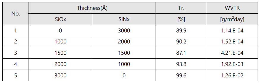 SiOx/SiNx 2 layer 특성 평가
