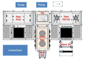 플렉시블 디스플레이용 유기소자 passivation용 New PVD & PECVD 복합 적층막 시스템 구성도 및 상세 concept