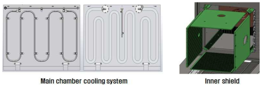 Chamber cooling system 및 Inner shield