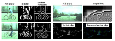 VRU 인식을 위한 feature 개요