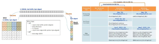 Block Edge 계산과정의 최적화