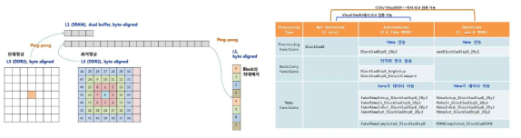 Block Matching 계산과정의 최적화