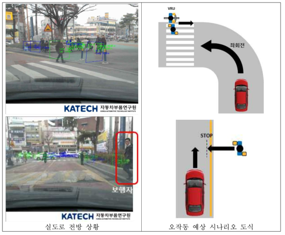 실도로 환경 예상 시나리오