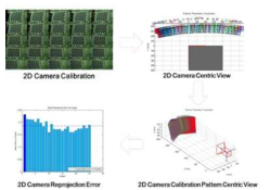 Camera Parameter Calibration 예시