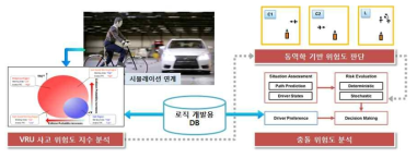 AEB VRU 시스템 분석 및 제어 아키텍쳐 분석