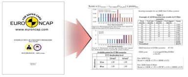 Euro NCAP 자료 조사 및 분석