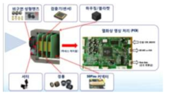 원적외선 카메라 시작품 예시