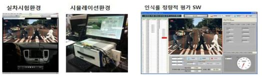 인식률의 정량적 평가