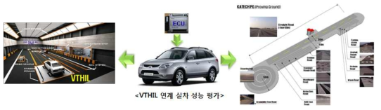 AEB VRU 용 카메라 시스템 실차 평가 환경