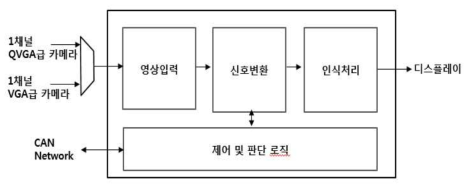 H/W 컨셉도