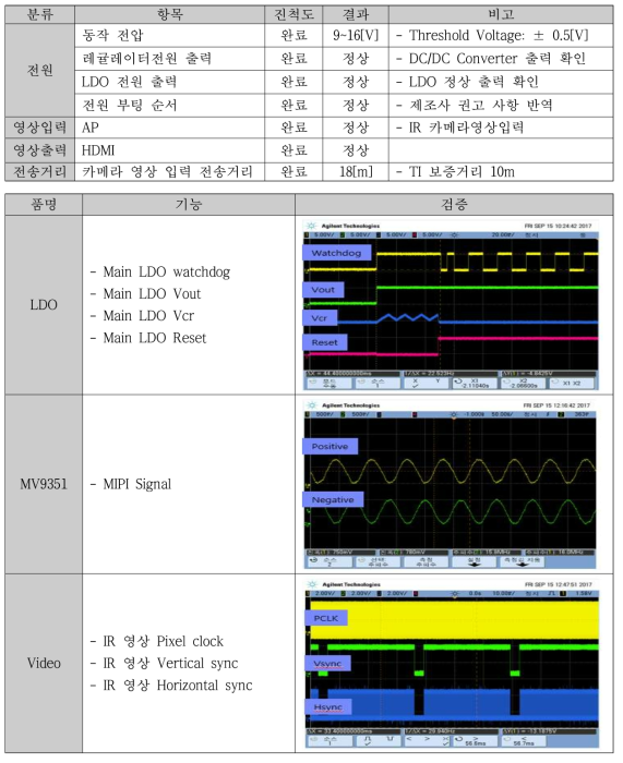 H/W 단위 테스트