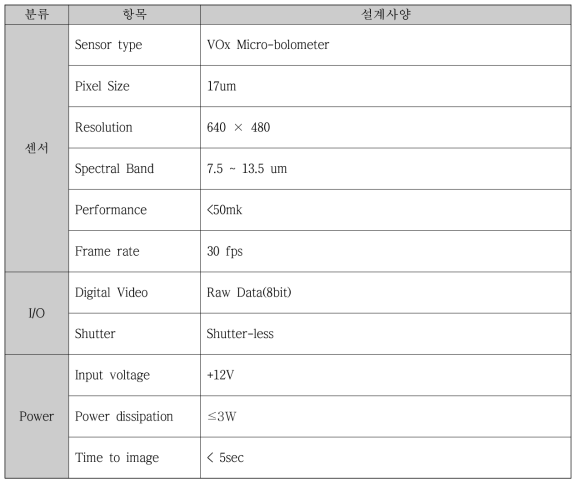 2차 원적외선 카메라 개발사양