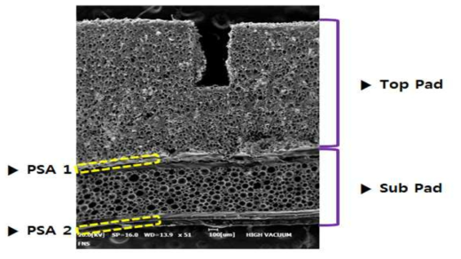 CMP Pad 구성 요소