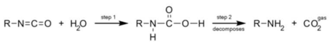 Carbon Dioxide Gas Formed by Reacting Water and Isocyanate