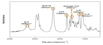 Prepolymer PU-02의 FT-IR Spectrum