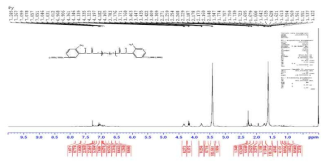 Prepolymer PU-02의 H-NMR Spectrum