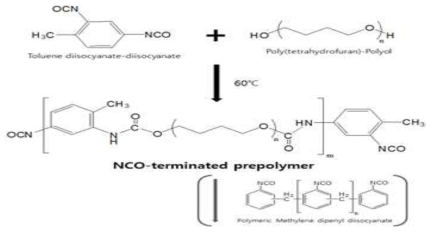 TDI와 PTMG를 이용한 Prepolymer의 합성