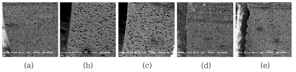 CMP 평가 후, Polishing Pad의 표면 SEM 사진: (a)이종 Isocyanate가 첨가되지 않은 Pad, (b)Modified MDI 첨가 Pad, (c)Polymeric MDI 첨가 Pad, (d)XDI 첨가 Pad, (e)IPDI 첨가 Pad